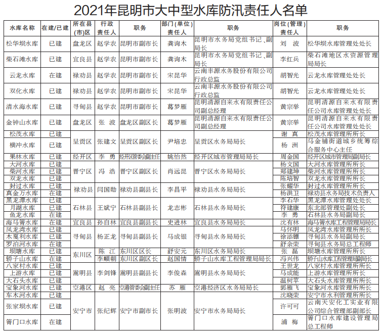 昆明信息港(微信)