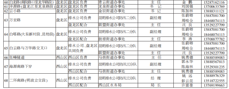 昆明信息港(微信)
