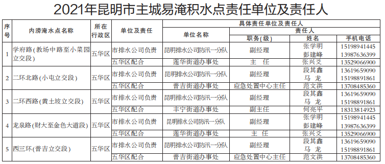 昆明信息港(微信)