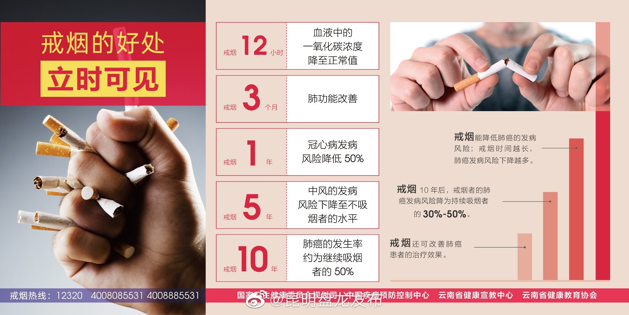 “昆明盘龙发布”微博