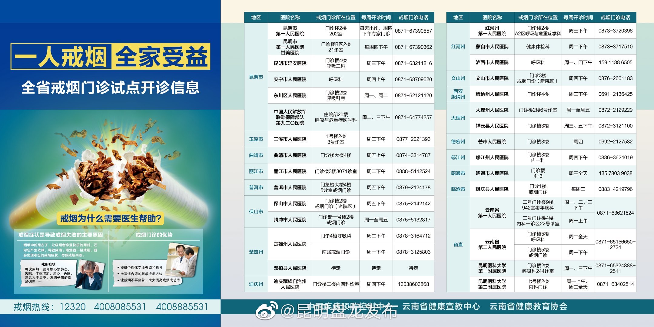 “昆明盘龙发布”微博