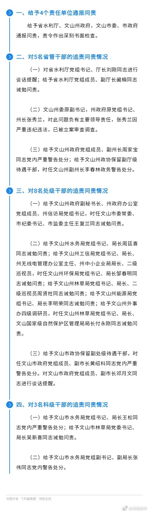 省纪委省监委通报文山州违建小水电敷衍整改严重破坏国家级自然保护区生态环境问题追责问责情况