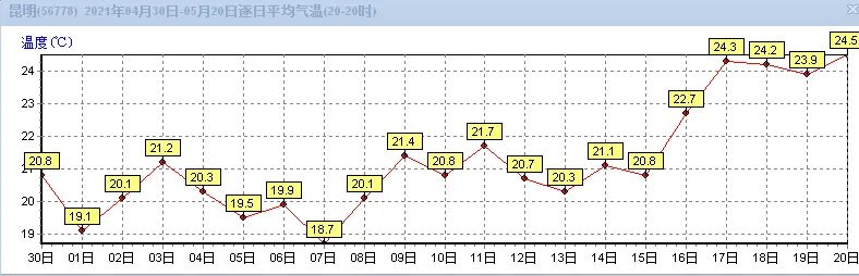 918云南交通台(微信)