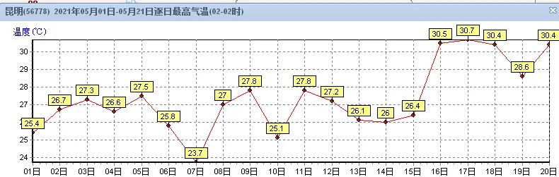 918云南交通台(微信)
