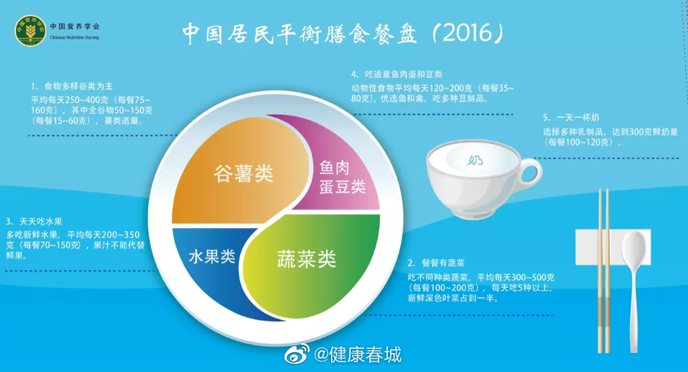 “健康春城”微博