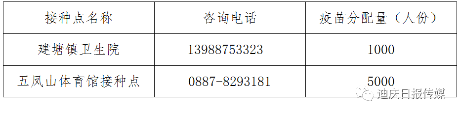 迪庆日报传媒(微信)