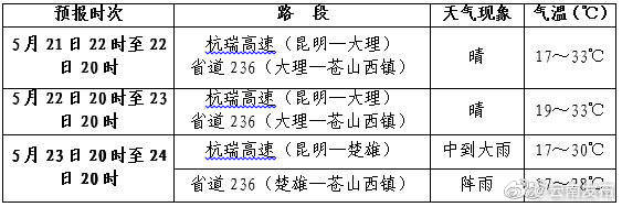 “云南发布”微博