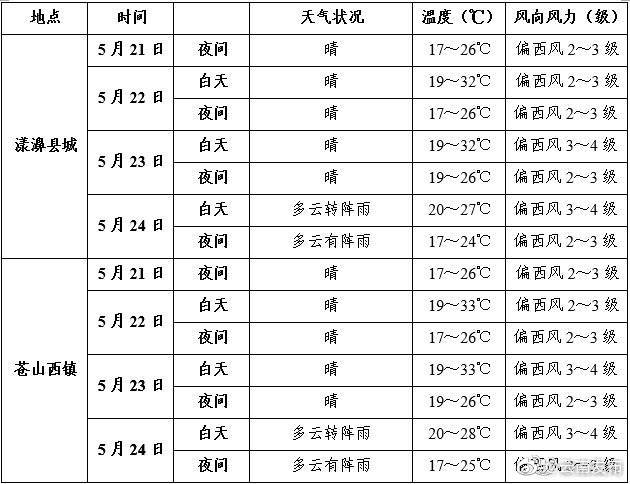 “云南发布”微博