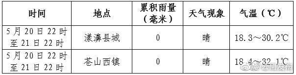 “云南发布”微博