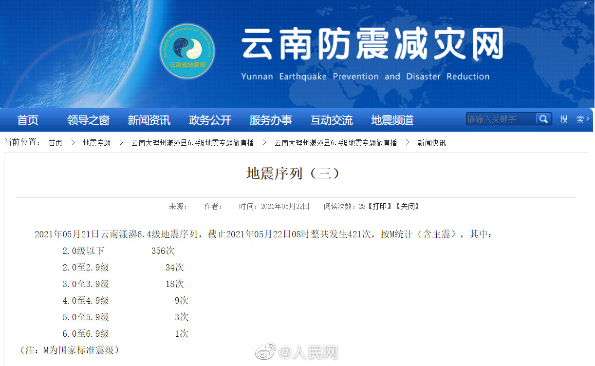 云南漾濞已发生421次地震