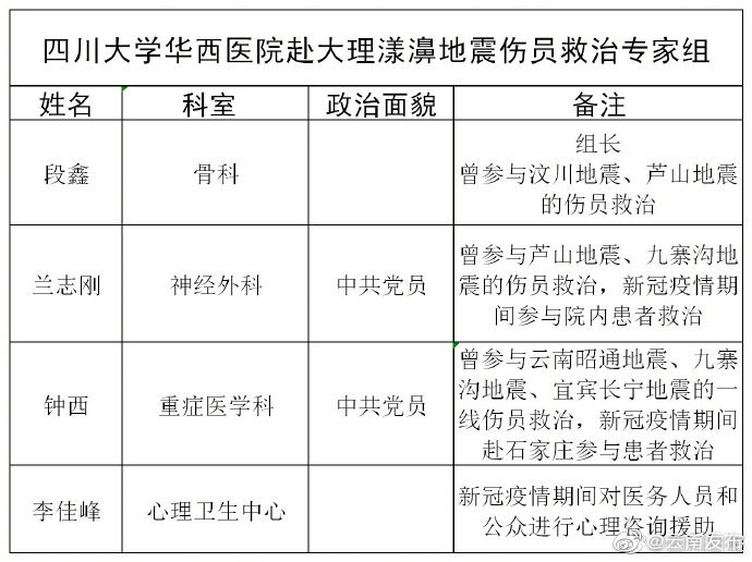 “云南发布”微博
