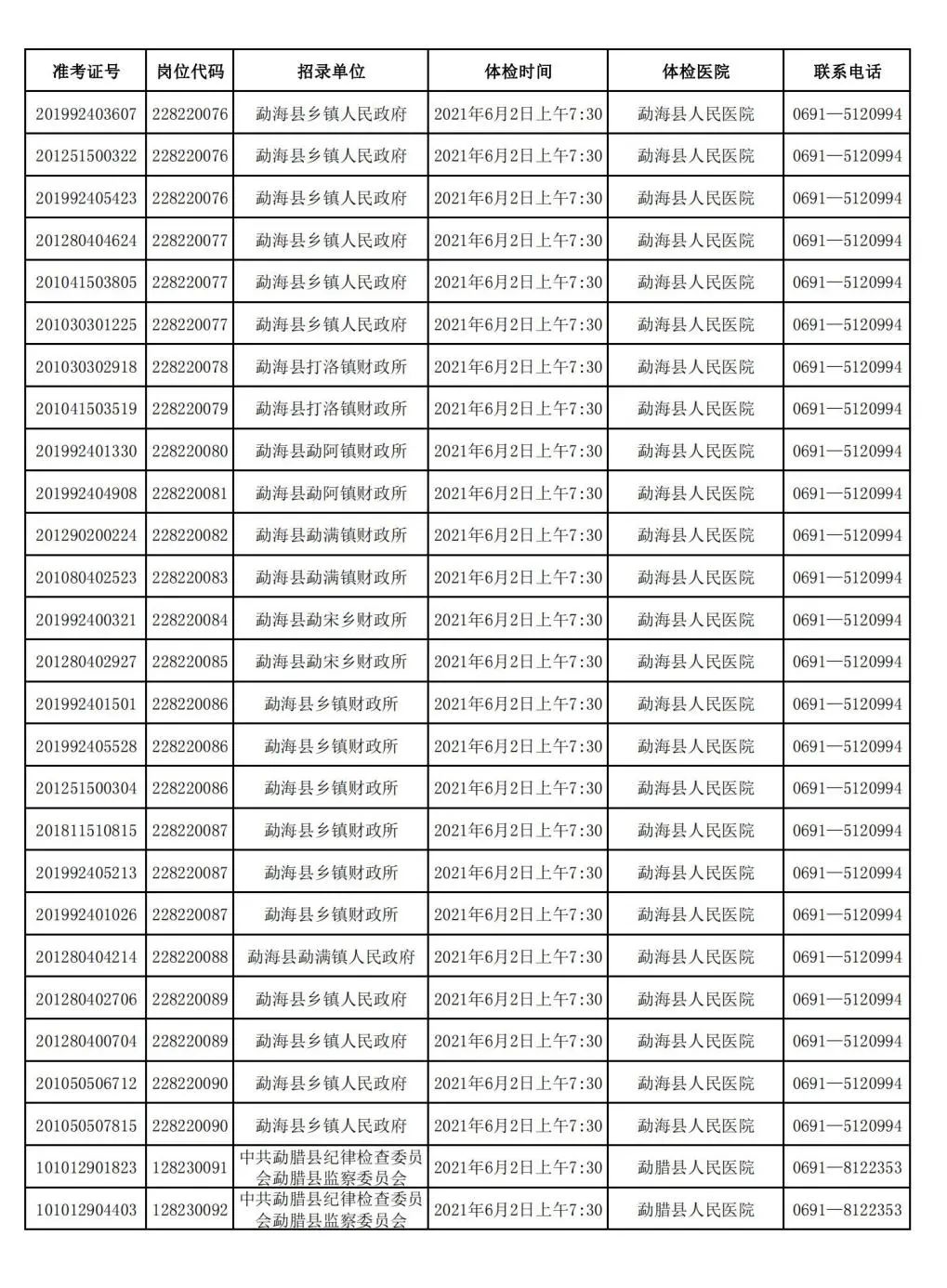 西双版纳先锋(微信)