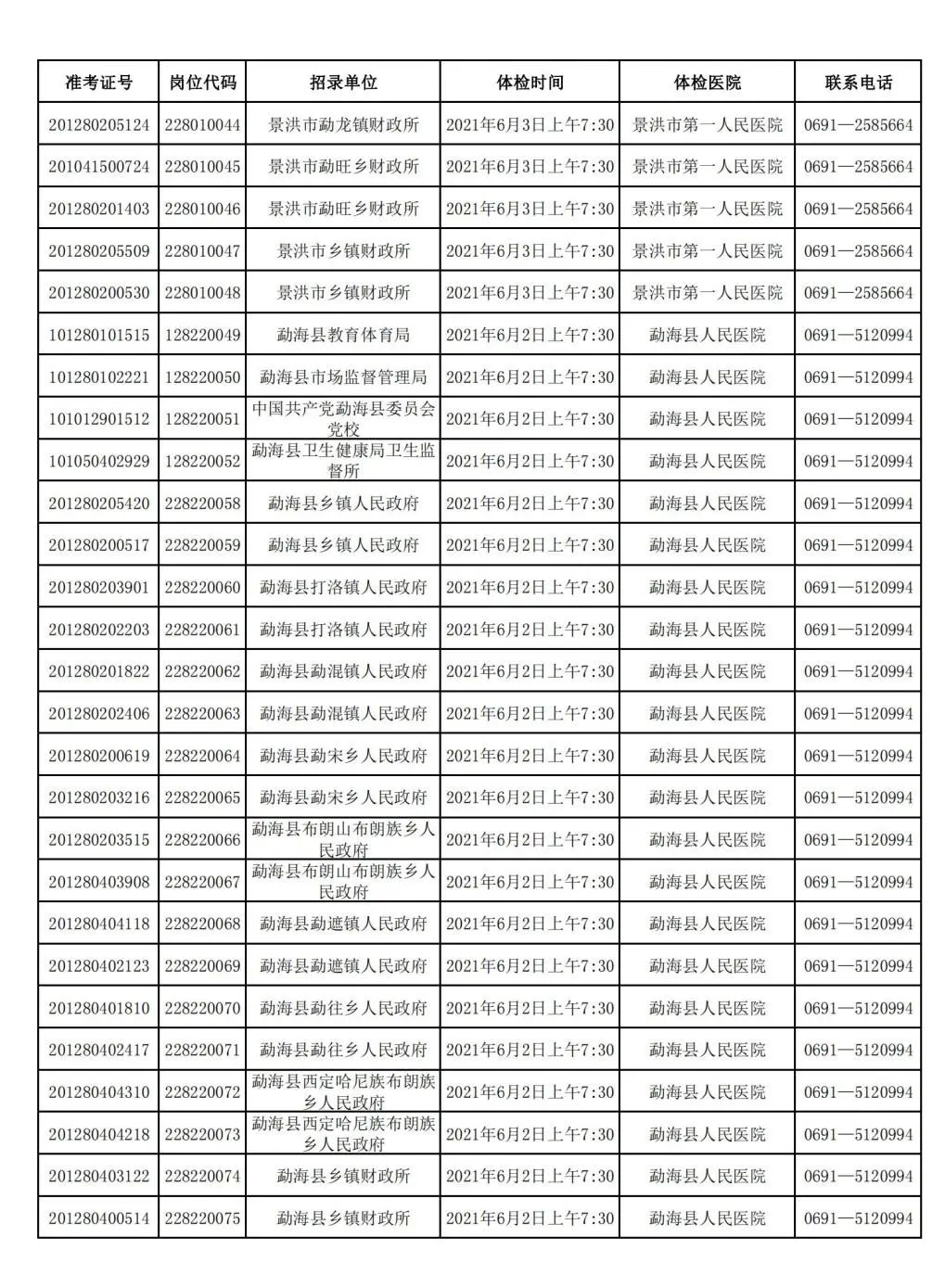 西双版纳先锋(微信)