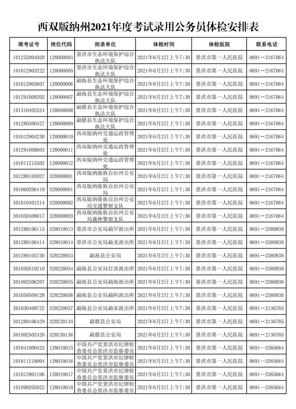 西双版纳先锋(微信)