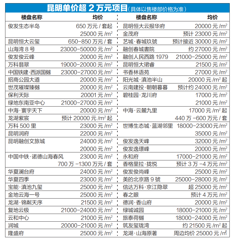 掌上春城(微信)