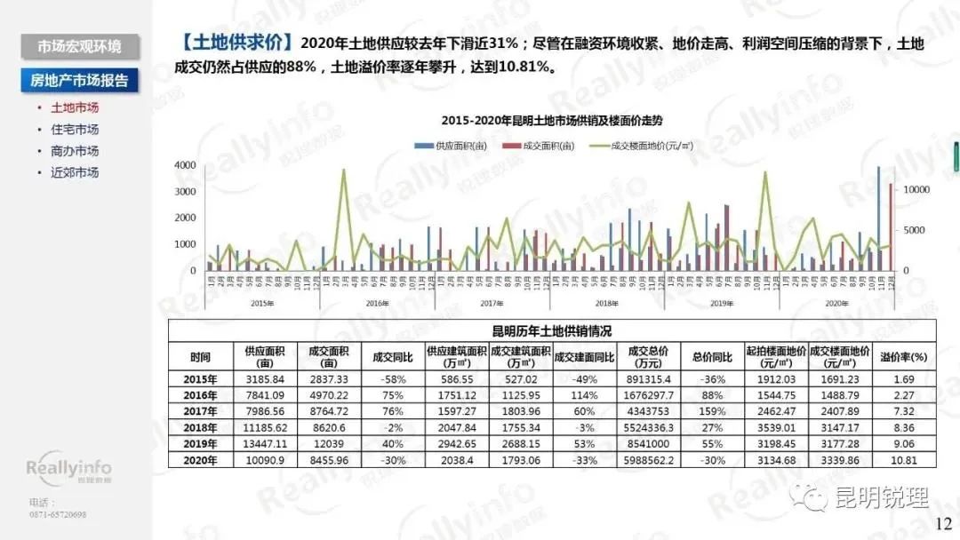 掌上春城(微信)