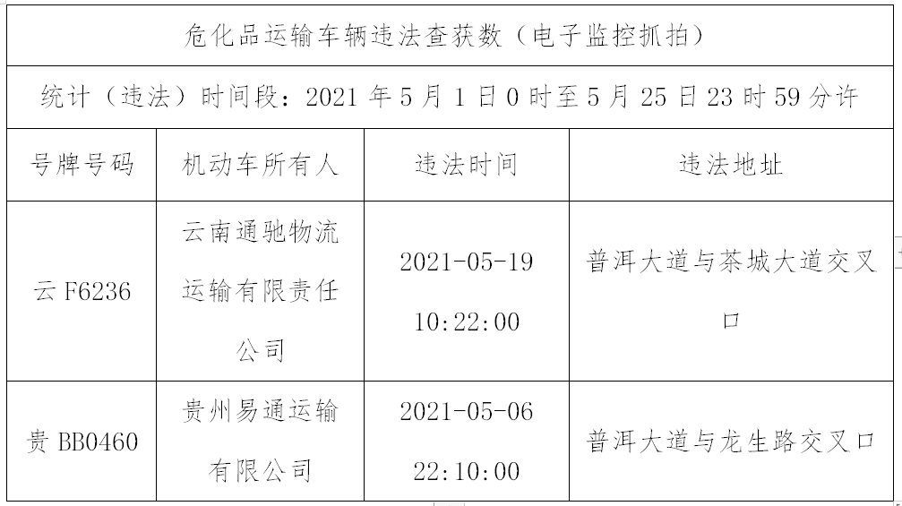 普洱日报(微信)