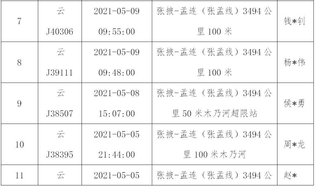 普洱日报(微信)