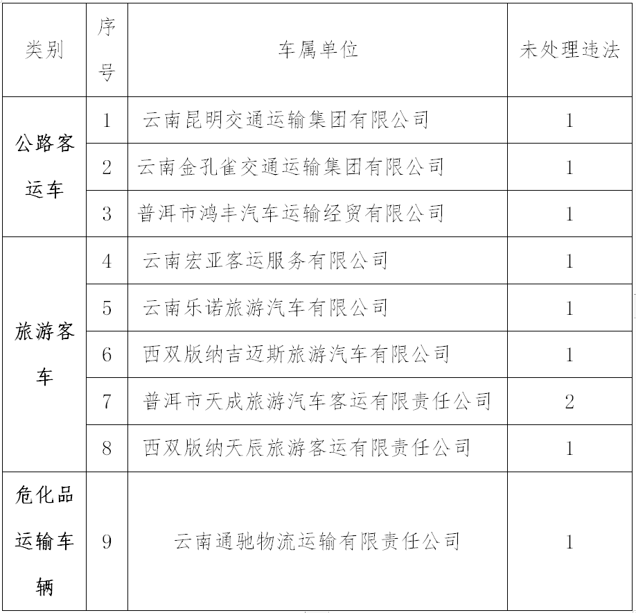 普洱日报(微信)