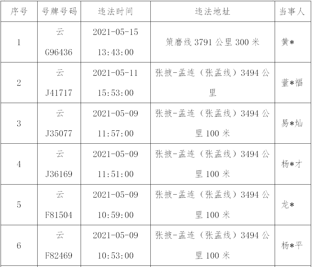 普洱日报(微信)