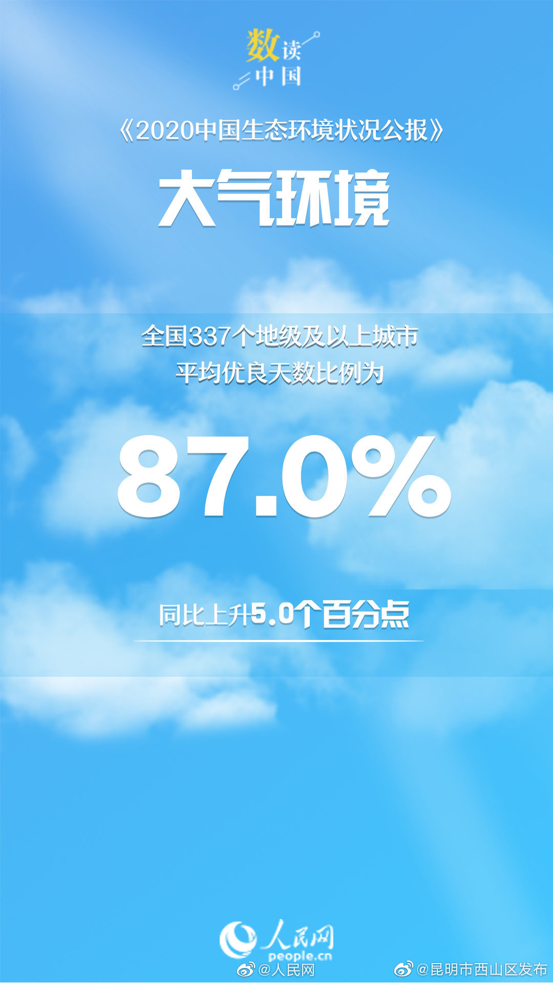 “昆明市西山区发布”微博