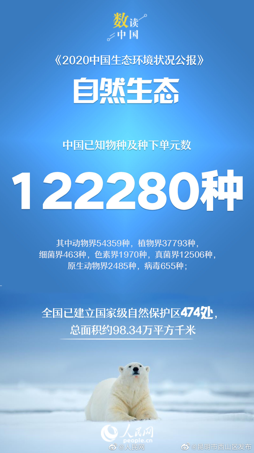 “昆明市西山区发布”微博