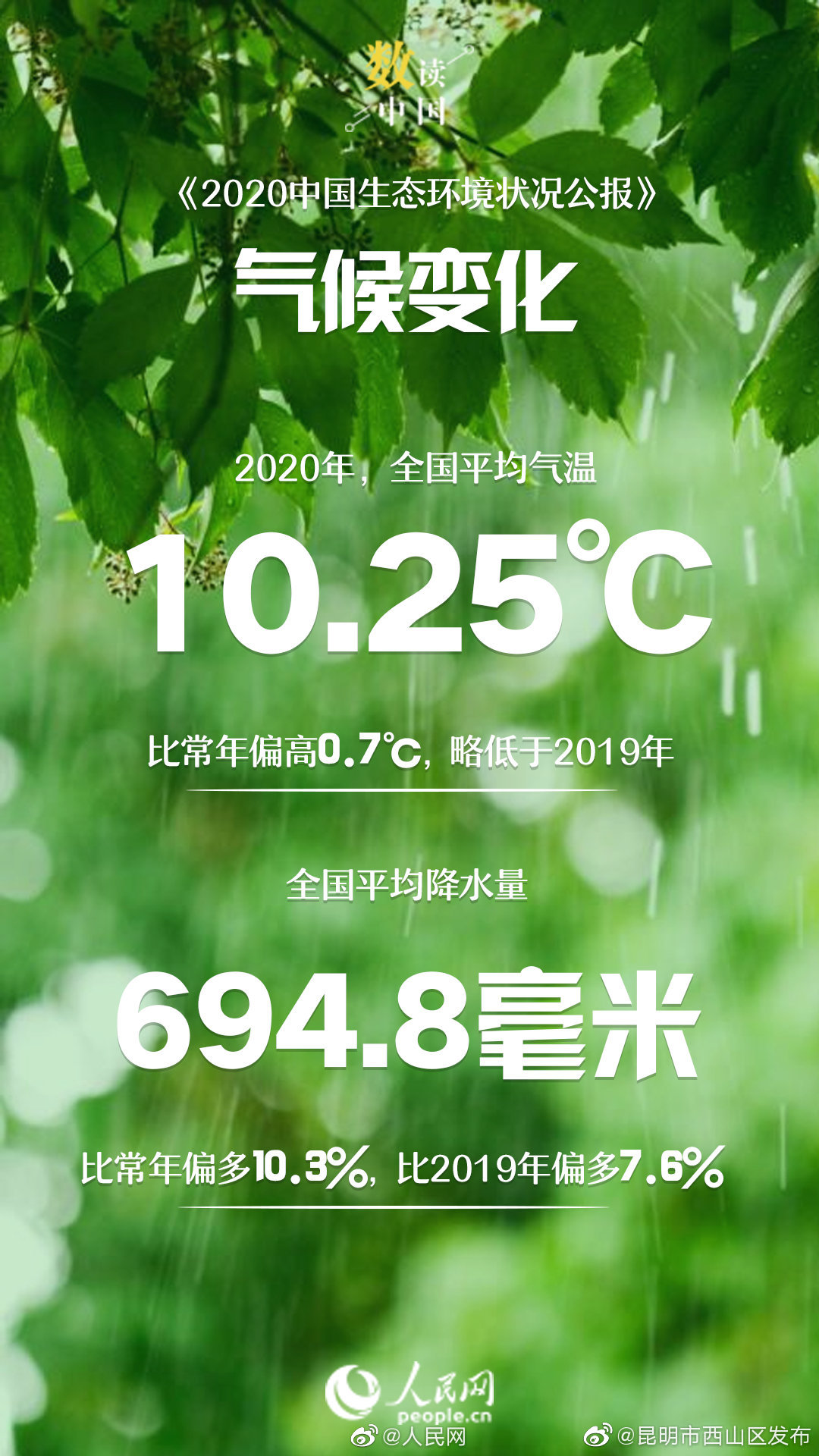 “昆明市西山区发布”微博