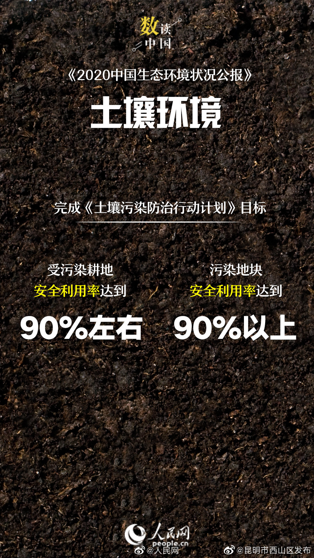 “昆明市西山区发布”微博