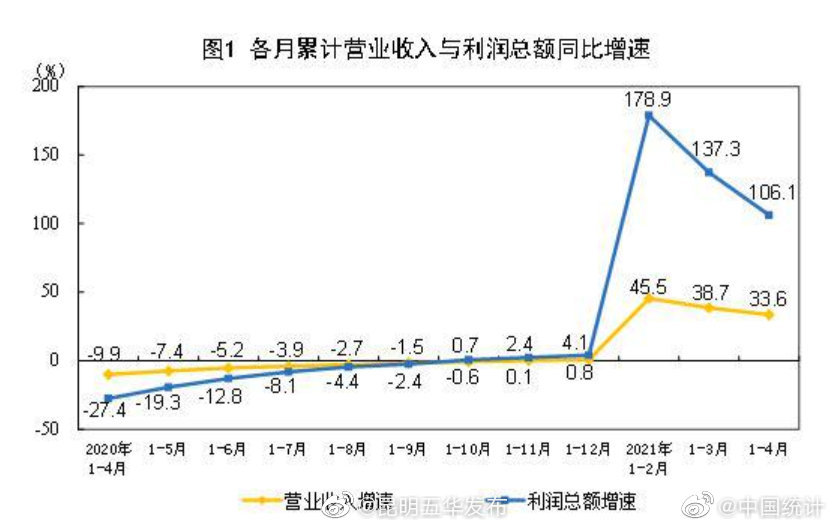 “昆明五华发布”微博