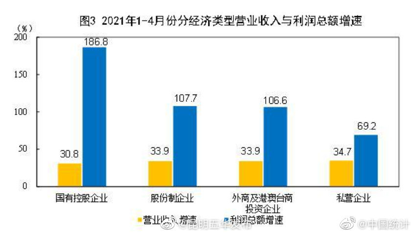 “昆明五华发布”微博
