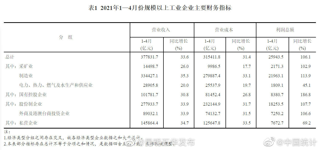“昆明五华发布”微博