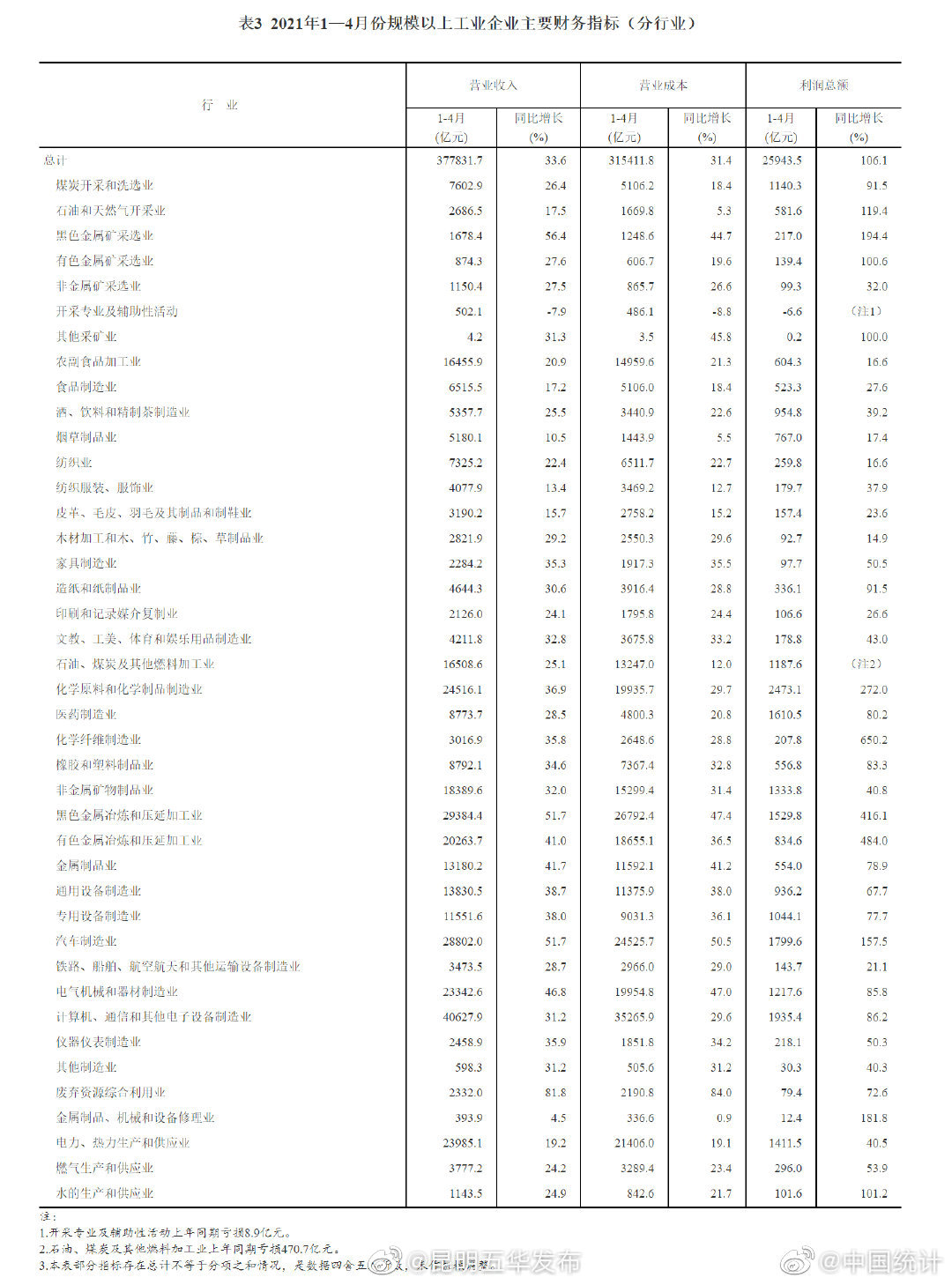 “昆明五华发布”微博
