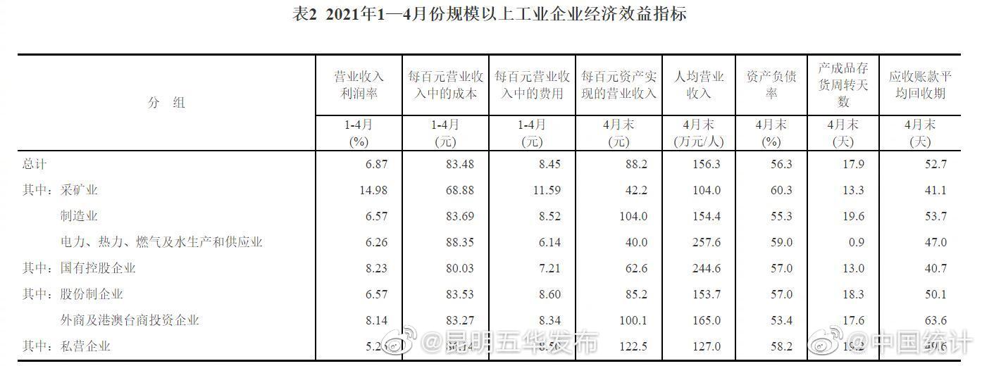 “昆明五华发布”微博