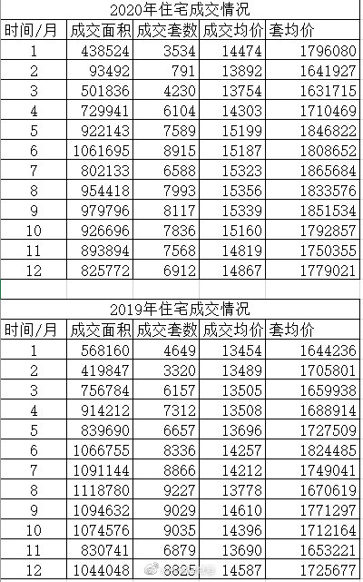 昆明信息港微博