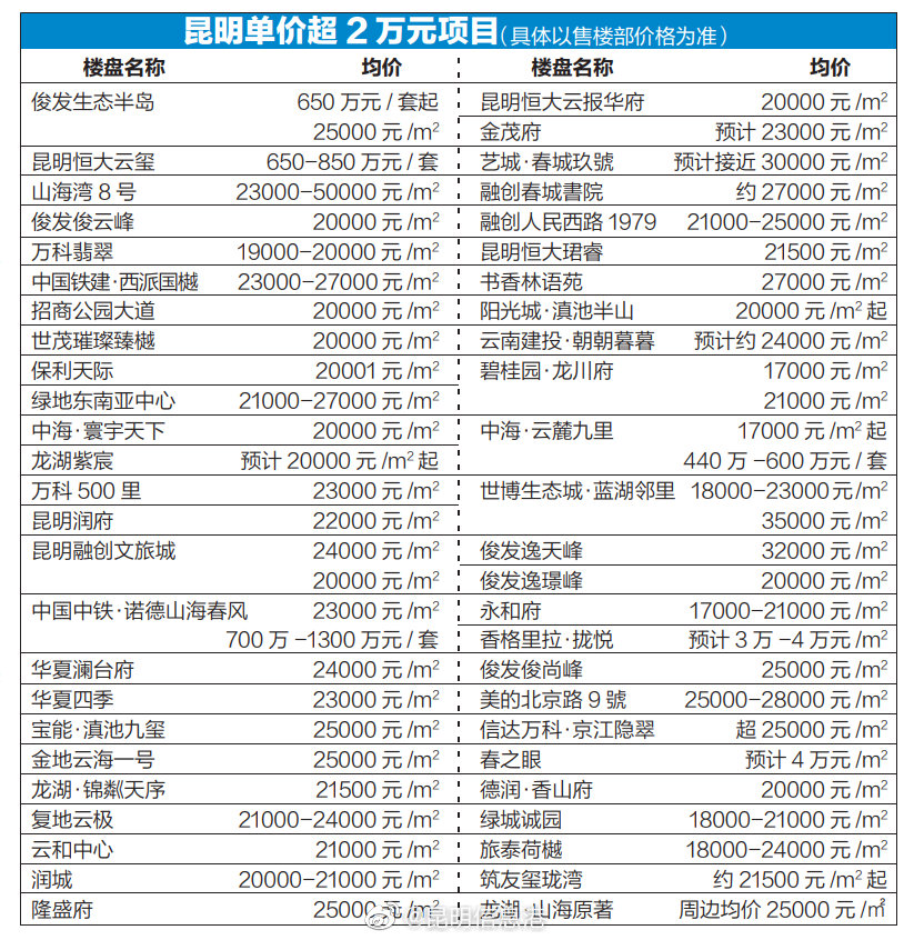 昆明信息港微博
