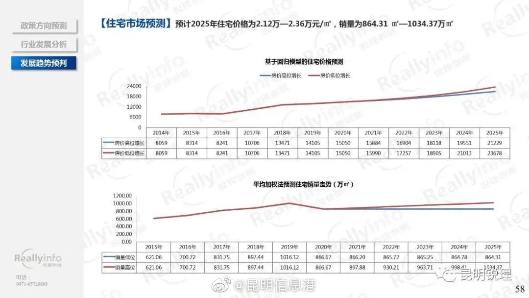 昆明信息港微博