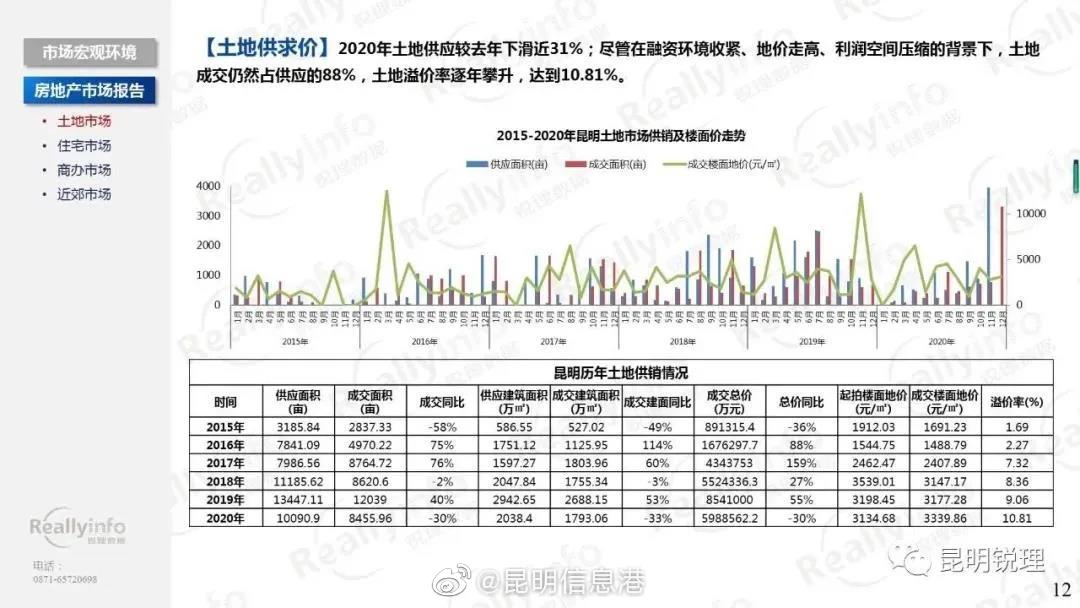 昆明信息港微博