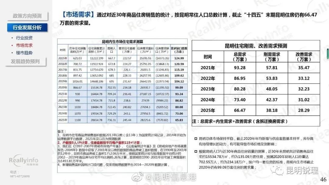 昆明信息港微博