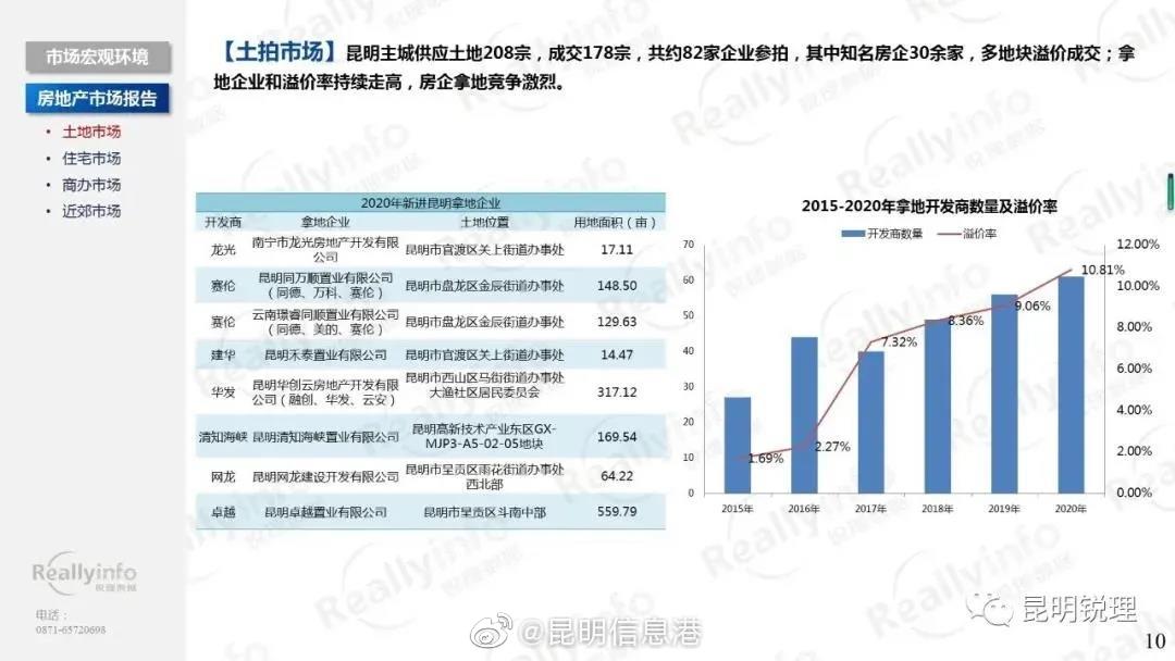 昆明信息港微博
