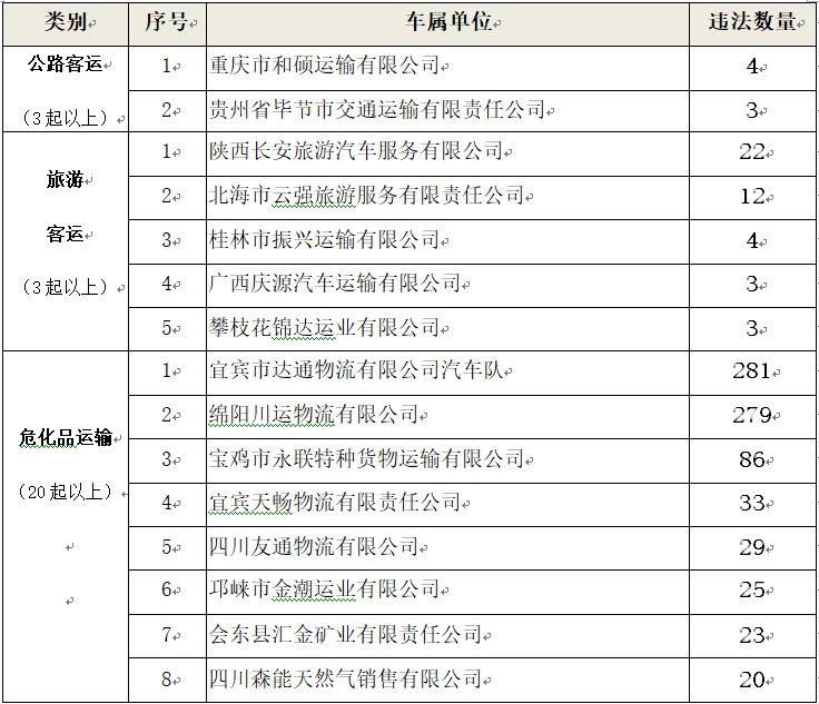 昆明信息港(微信)