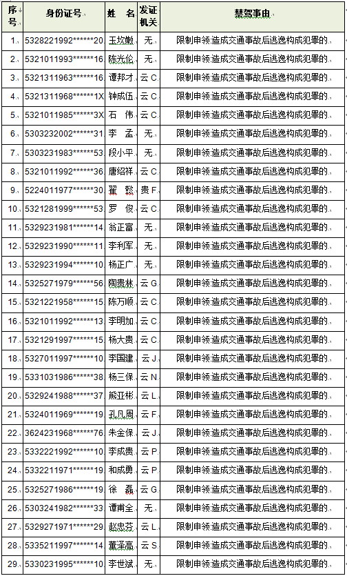 昆明信息港(微信)