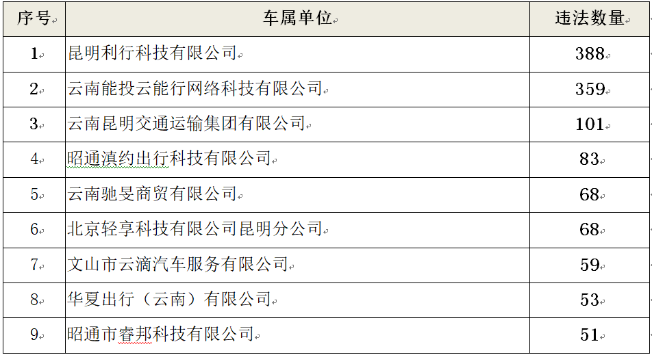 昆明信息港(微信)