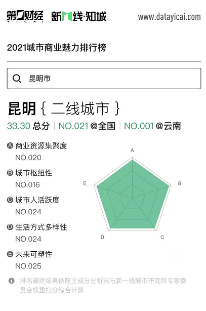 昆明信息港(微信)