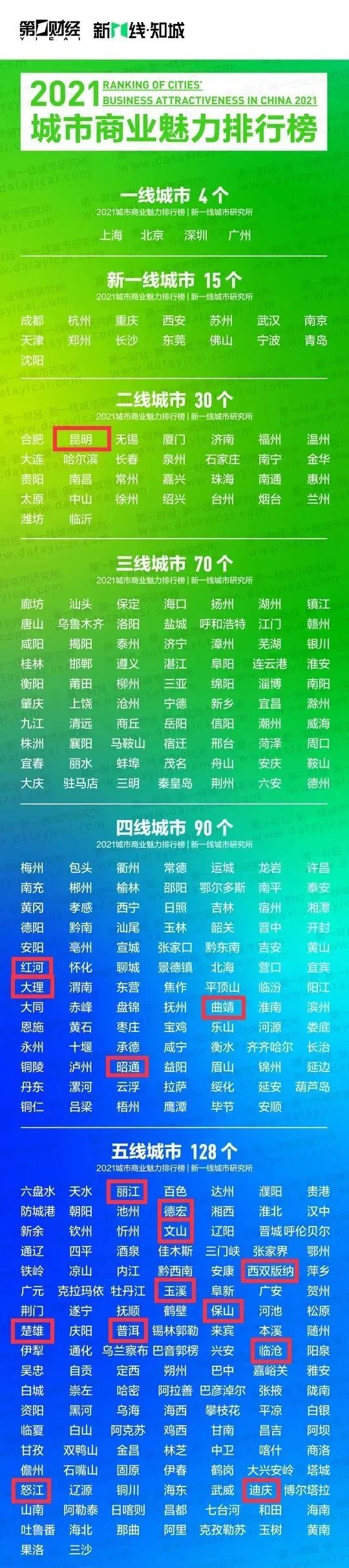 昆明信息港(微信)