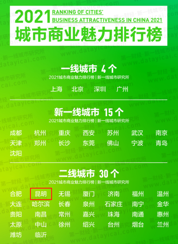 昆明信息港(微信)