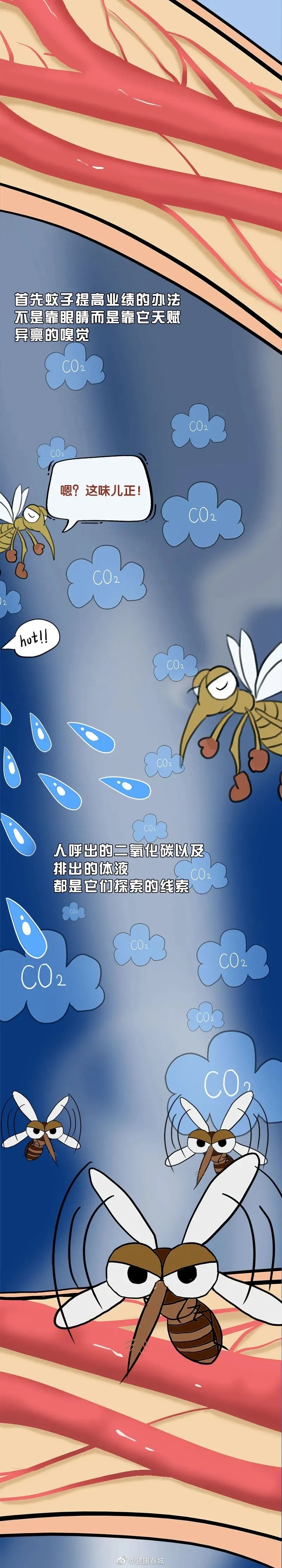 “健康春城”微博