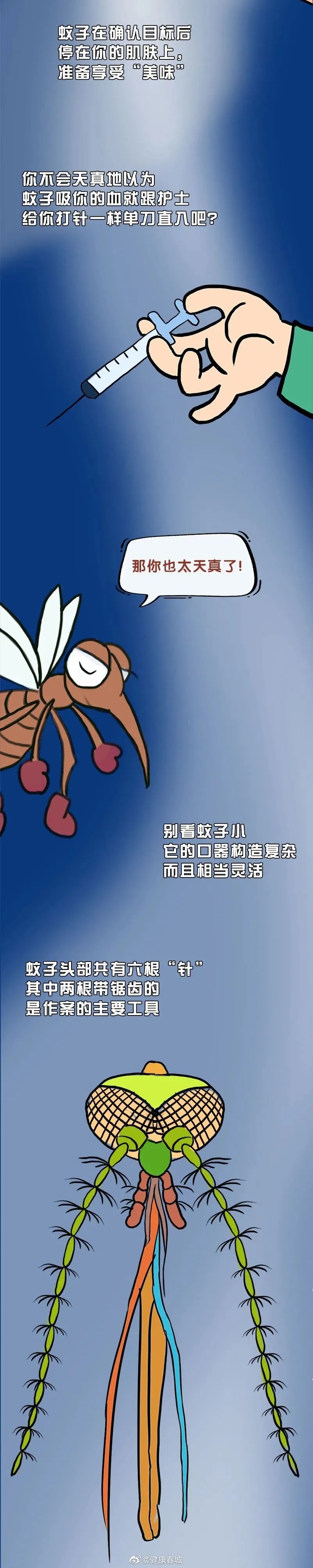 “健康春城”微博