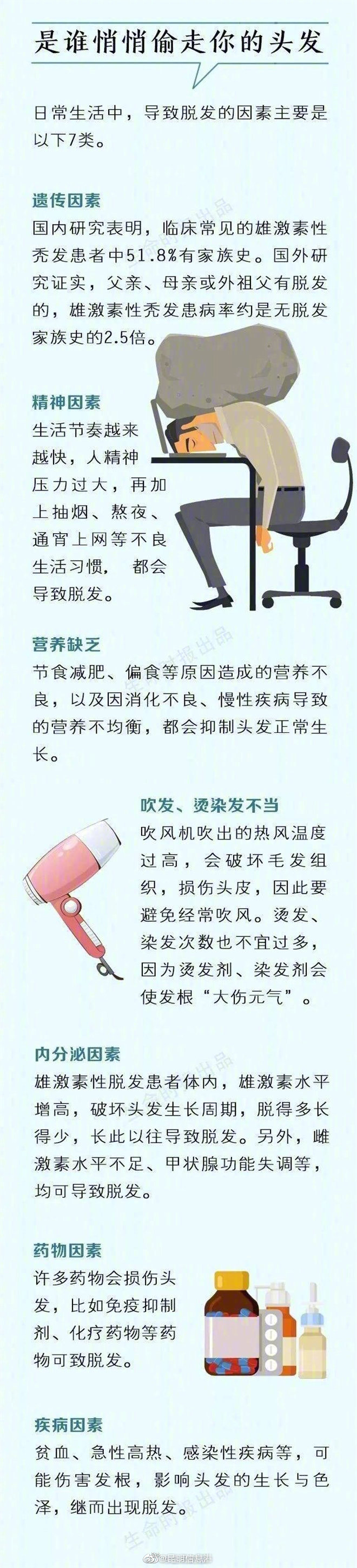 昆明信息港微博