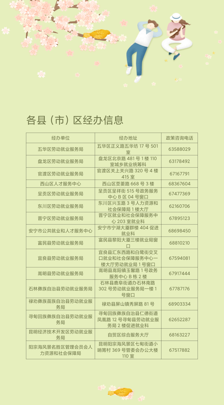 东川人社(微信)
