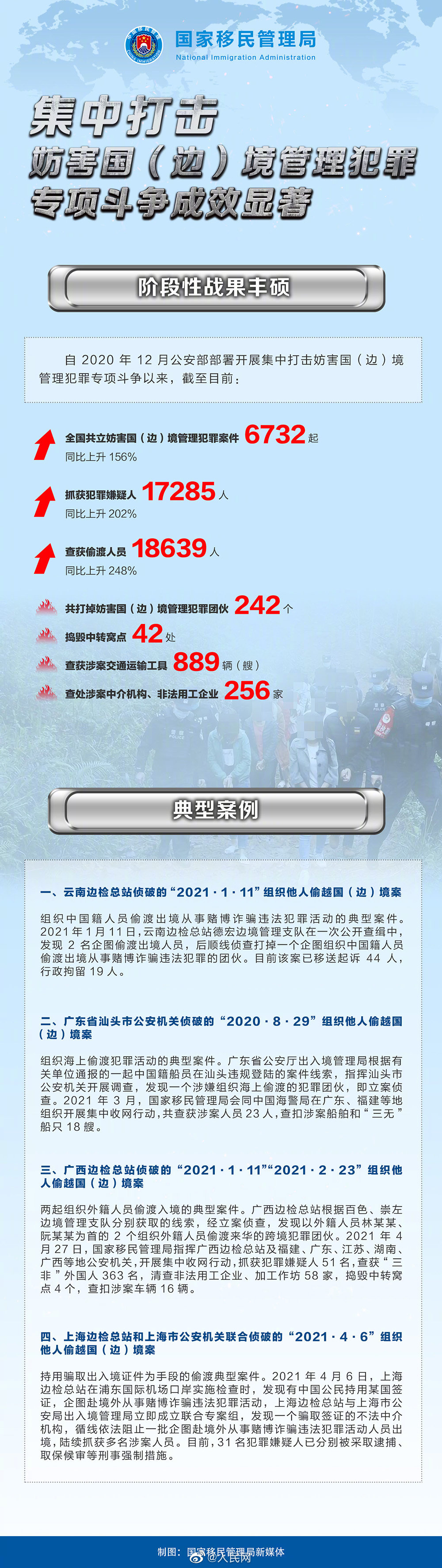 我国6个月查获偷渡人员18639人